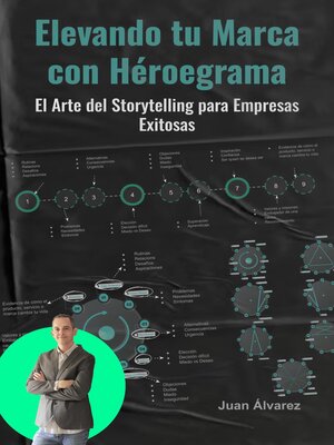 cover image of Elevando tu Marca con Héroegrama